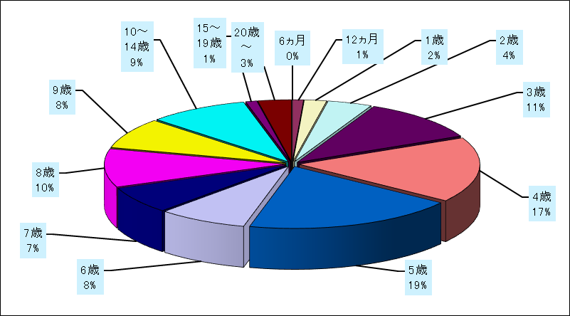 流行性耳下腺炎