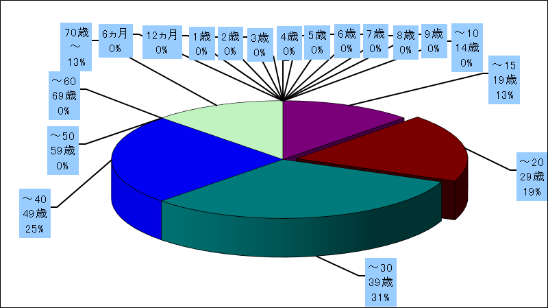 急性出血性結膜炎
