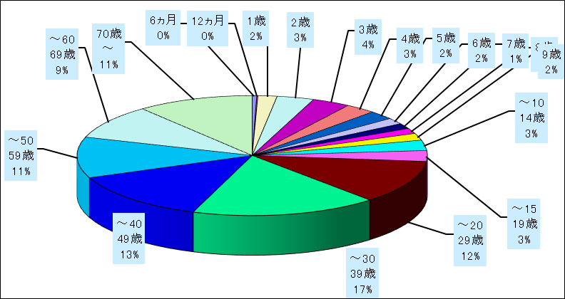 流行性角結膜炎