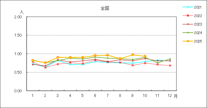 性器ヘルペスウイルス感染症