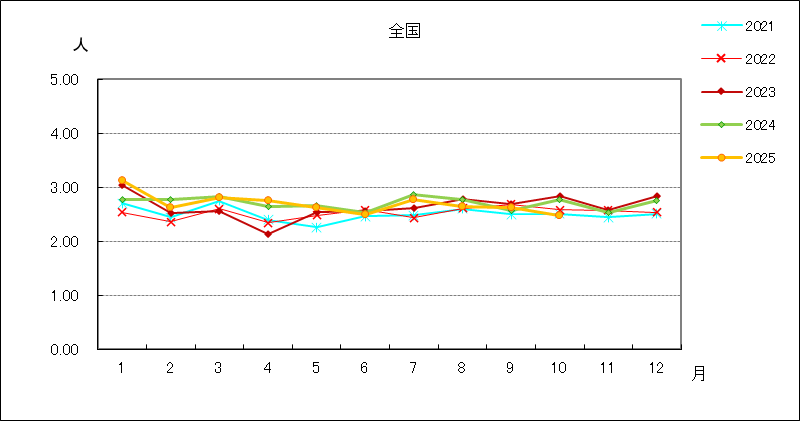 メチシリン耐性黄色ブドウ球菌感染症