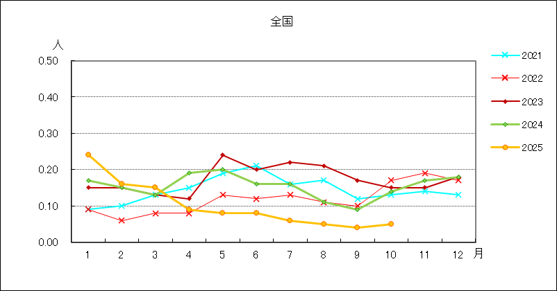 ペニシリン耐性肺炎球菌
