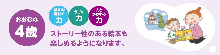絵本に親しむことでおおむね４歳で育める力