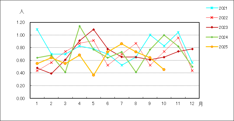 尖圭コンジローマ
