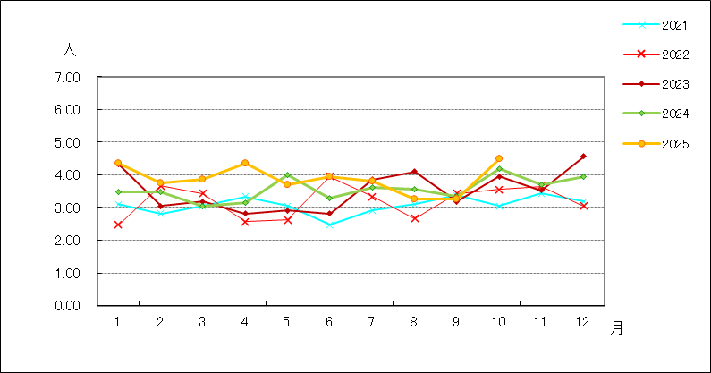 メチシリン耐性黄色ブドウ球菌感染症