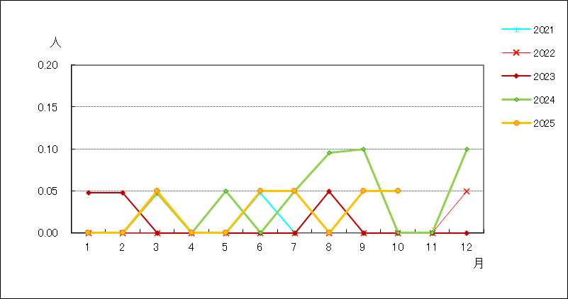 薬剤耐性緑膿菌感染症