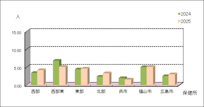 メチシリン耐性黄色ブドウ球菌感染症