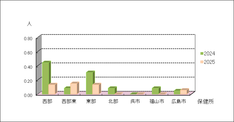 ペニシリン耐性肺炎球菌感染症
