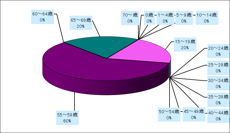 薬剤耐性緑膿菌感染症
