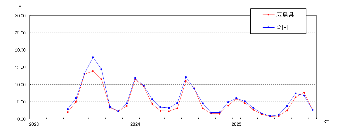 新型コロナウイルス感染症(Covid-19)
