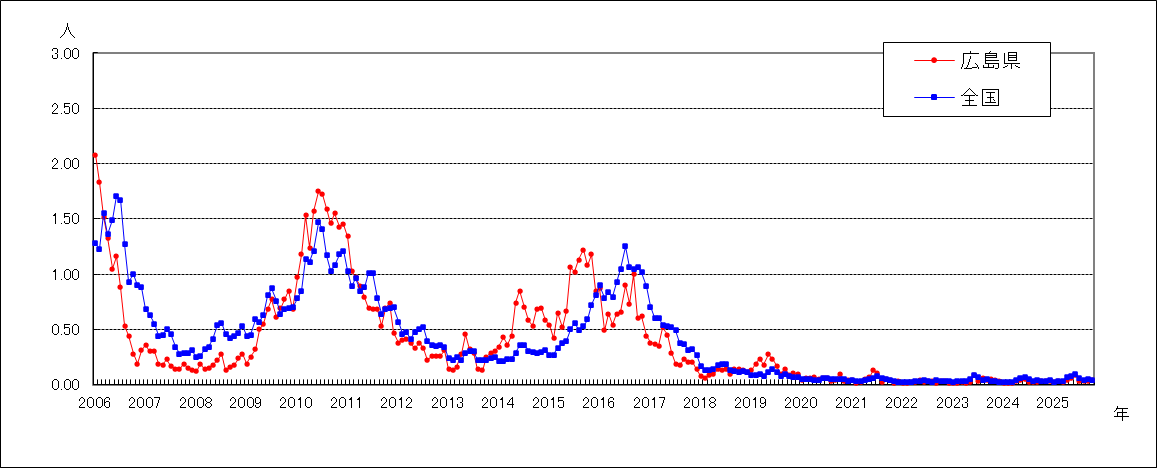 流行性耳下腺炎