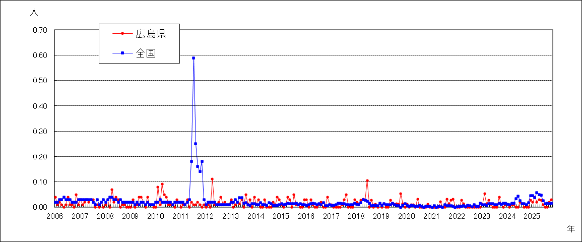 急性出血性結膜炎
