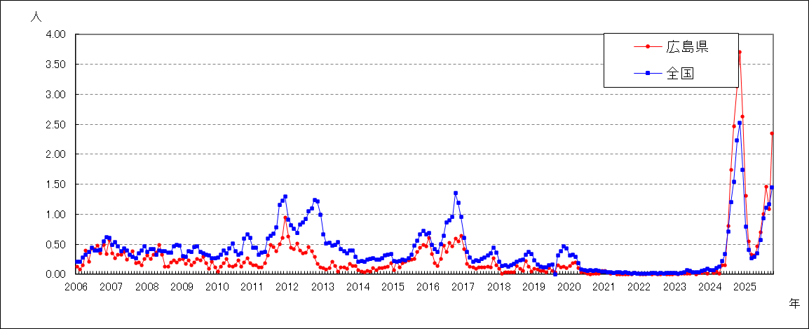 マイコプラズマ肺炎