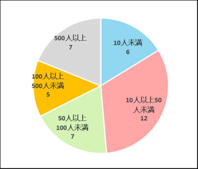 アンケート結果1