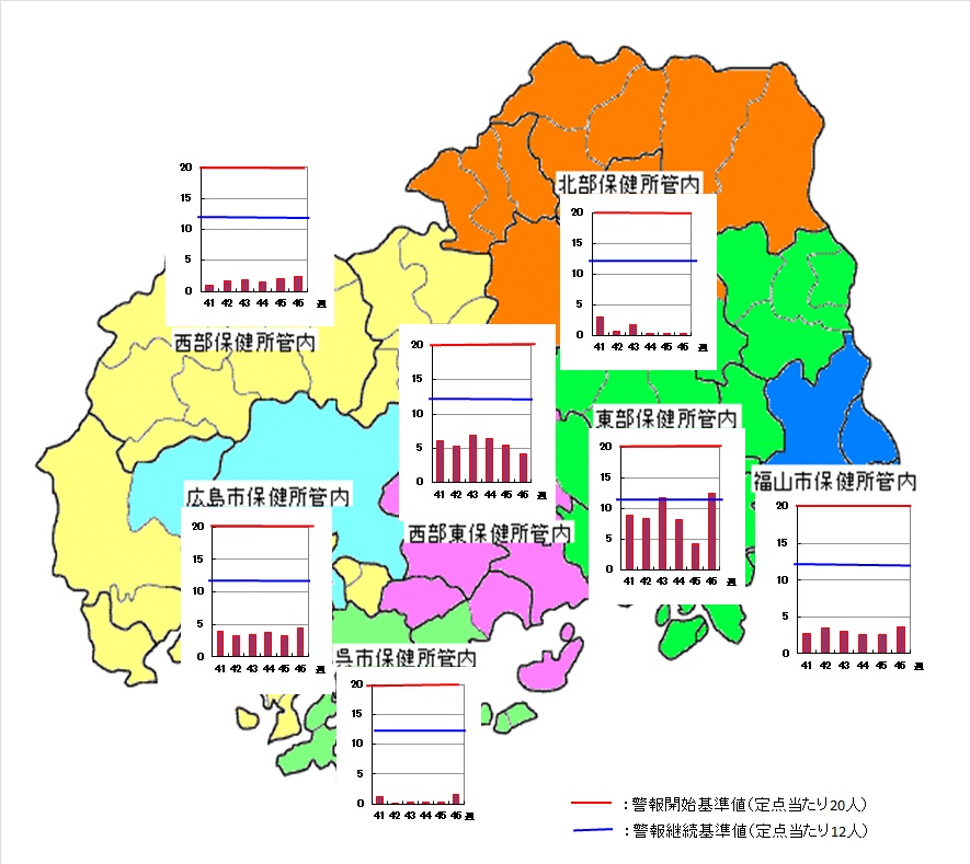 保健所別・地図