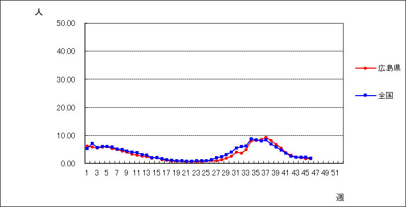新型コロナウイルス(COVID-19)