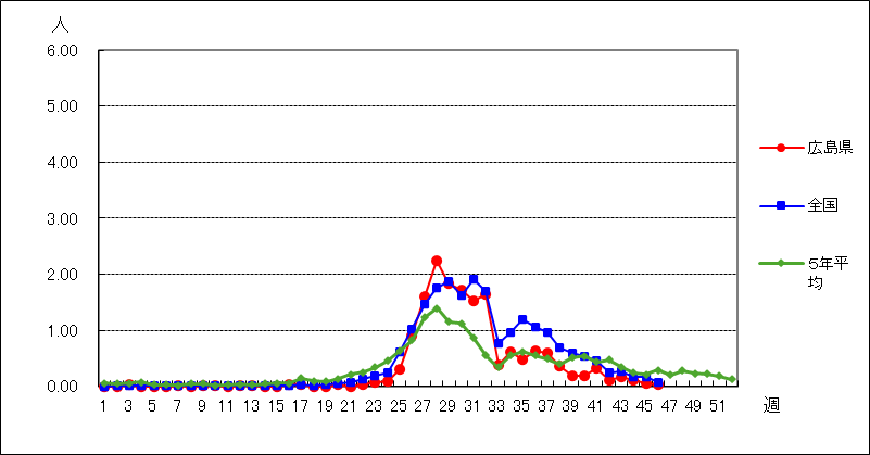 ヘルパンギーナ
