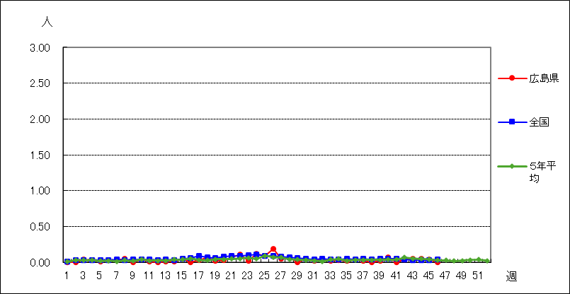 流行性耳下腺炎