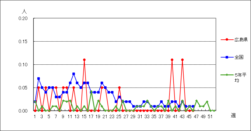 急性出血性結膜炎