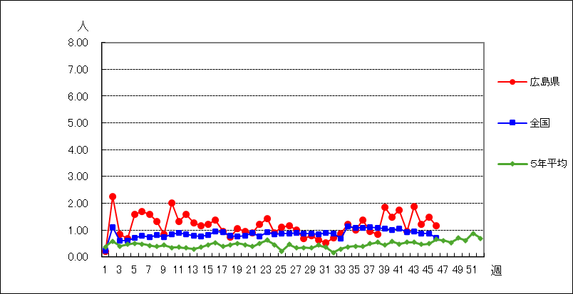 流行性角結膜炎