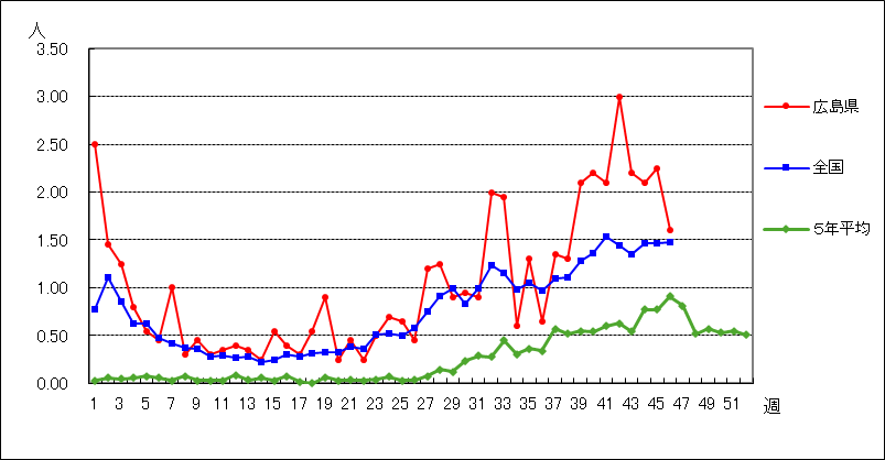 マイコプラズマ肺炎