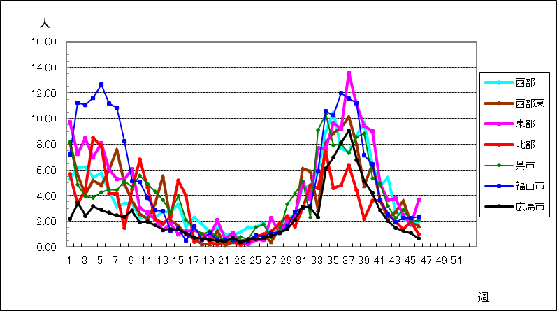 新型コロナウイルス感染症(covid-19