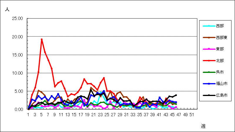 Ａ群溶血性レンサ球菌咽頭炎