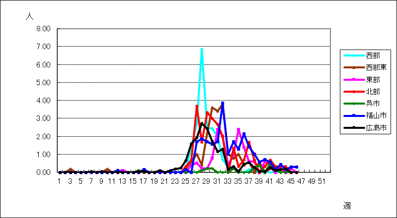 ヘルパンギーナ