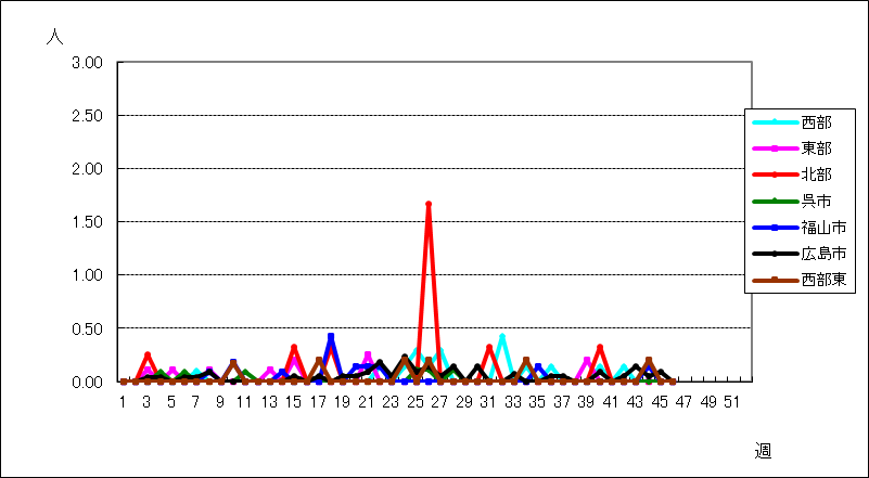 流行性耳下腺炎