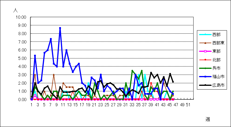 流行性角結膜炎