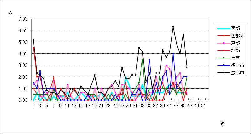 マイコプラズマ肺炎