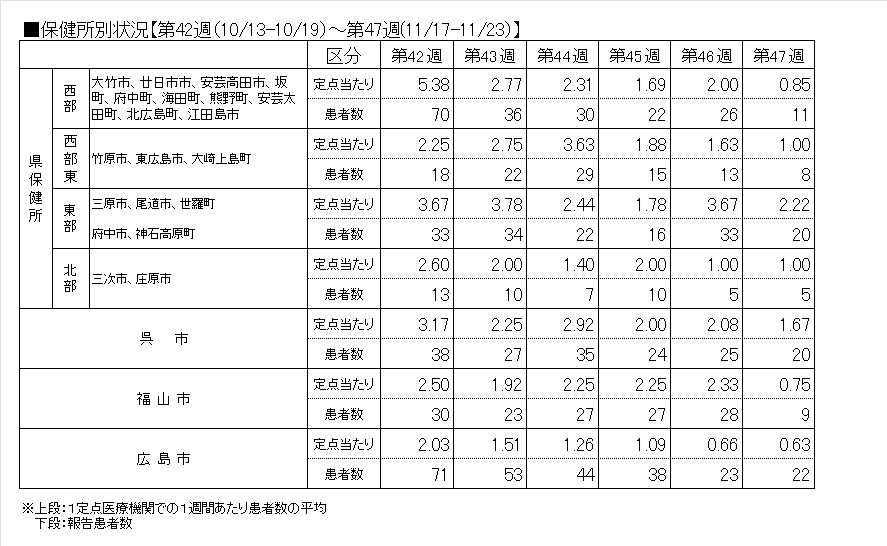 Covid-19―保健所表