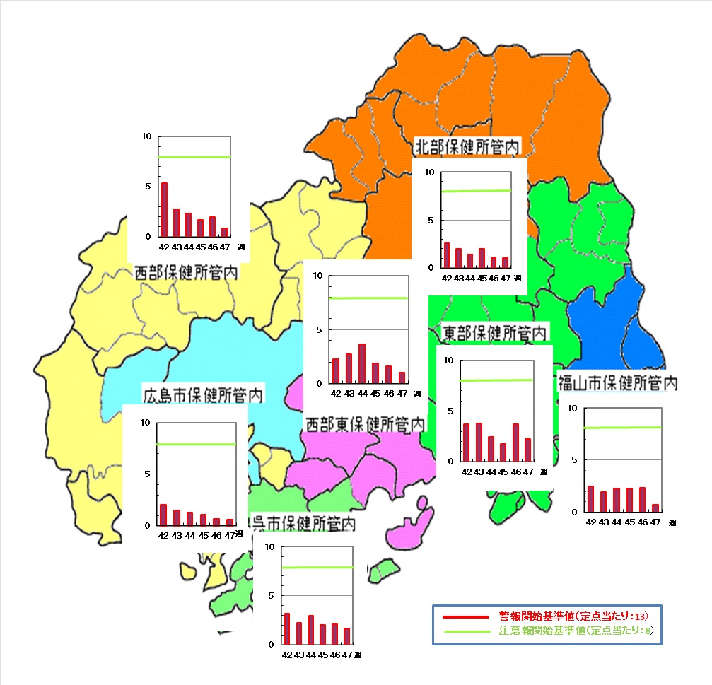Covid-19ー保健所地図