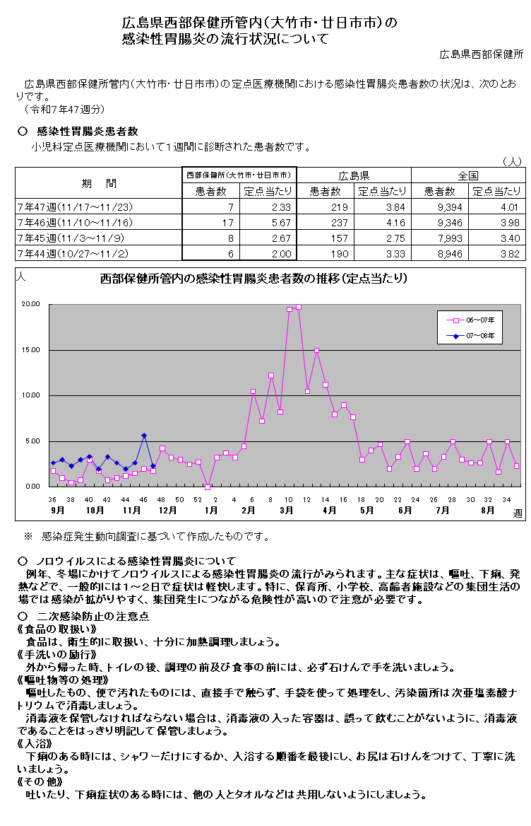 西部保健所管内の感染性胃腸炎の流行状況について