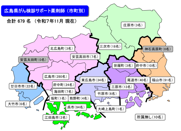 市町別合計数