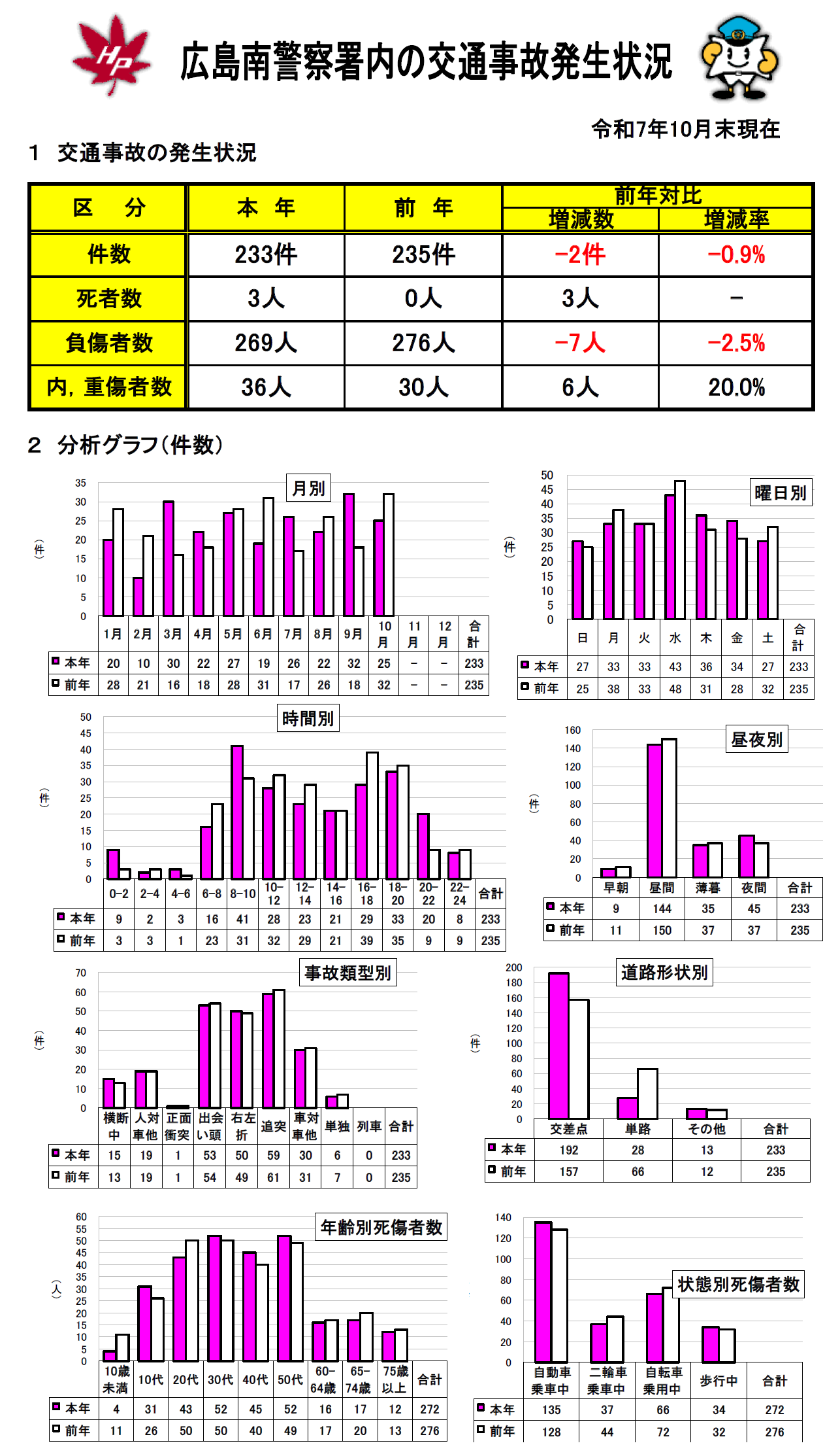 広島南事故発生