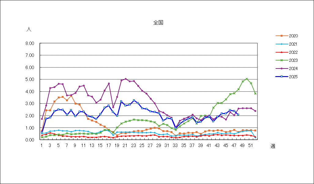 Ａ群溶血性レンサ球菌咽頭炎
