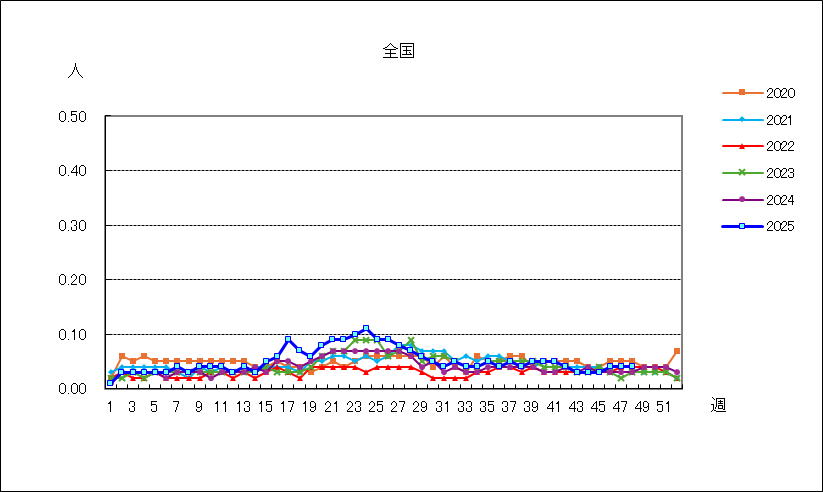 流行性耳下腺炎
