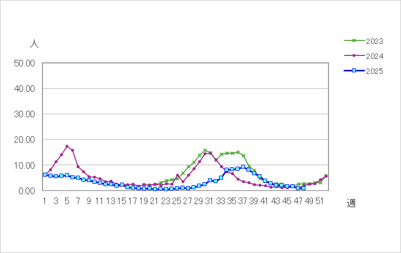 新型コロナウイルス感染症(covid-19