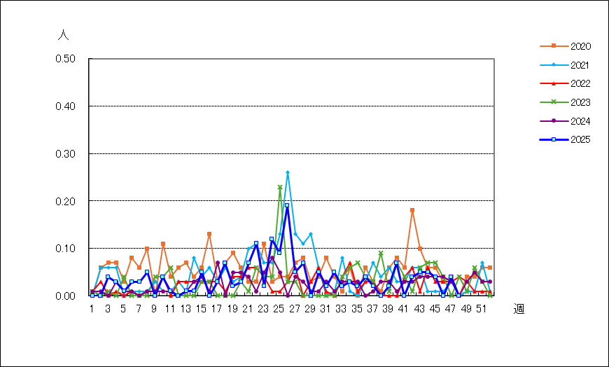 流行性耳下腺炎