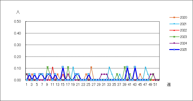 急性出血性結膜炎