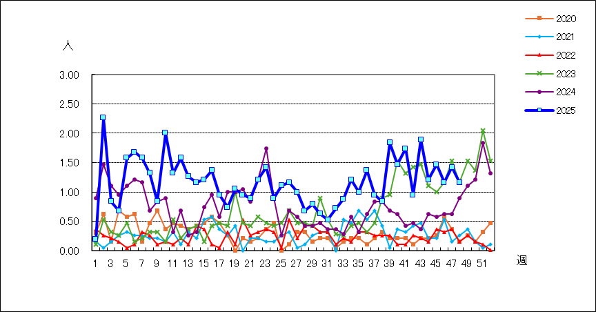流行性角結膜炎