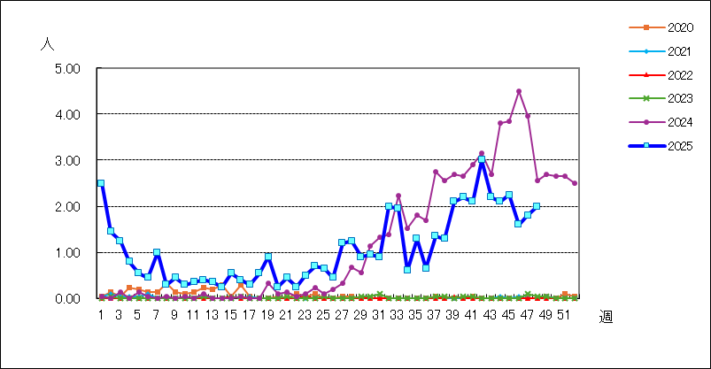 マイコプラズマ肺炎