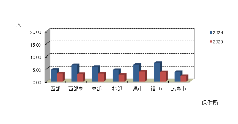新型コロナウイルス感染症(covid-19