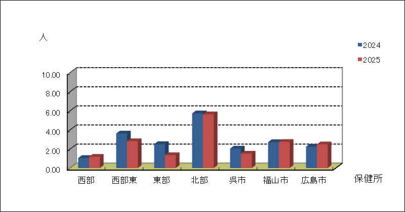 Ａ群溶血性レンサ球菌咽頭炎