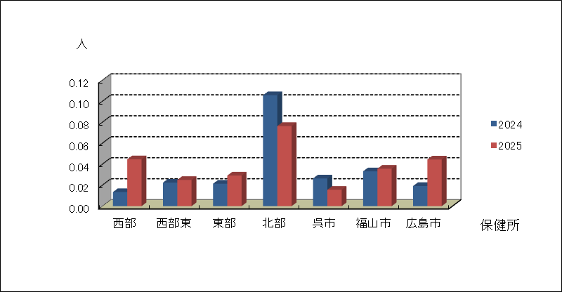流行性耳下腺炎
