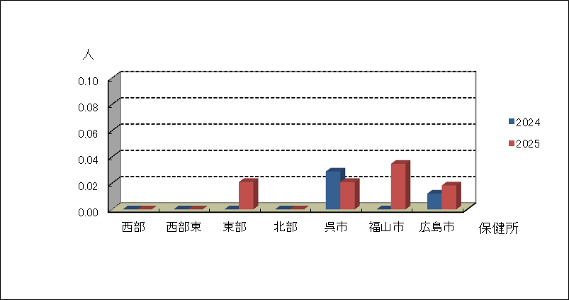 急性出血性結膜炎