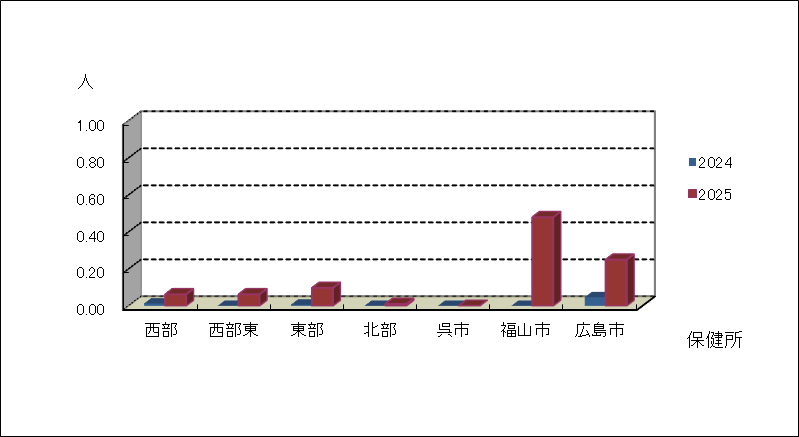 ロタウイルス感染症