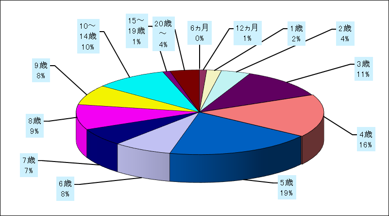 流行性耳下腺炎