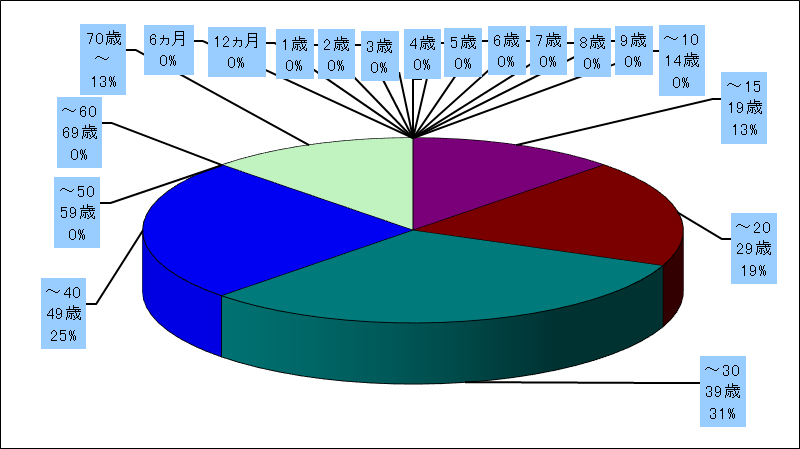 急性出血性結膜炎